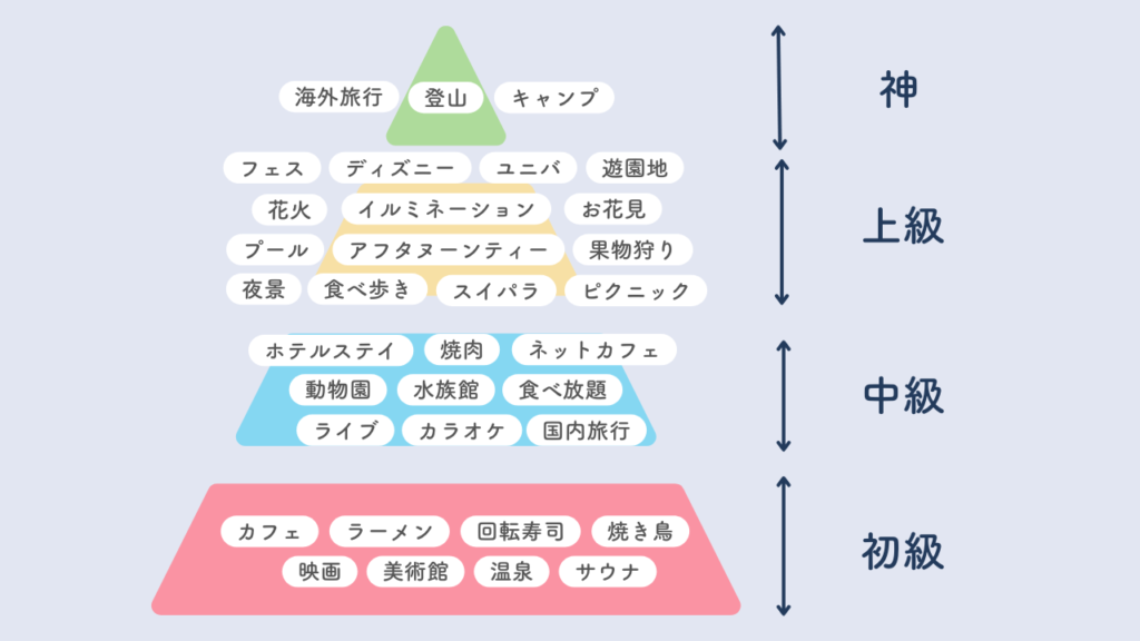 ソロ活の難易度を解説した画像