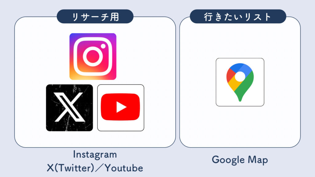 Instagram、X、Youtube、GoogleMapのアイコン画像