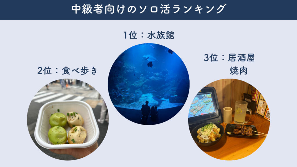 中級者におすすめのソロ活「水族館」「食べ歩き」「居酒屋・焼肉」の画像