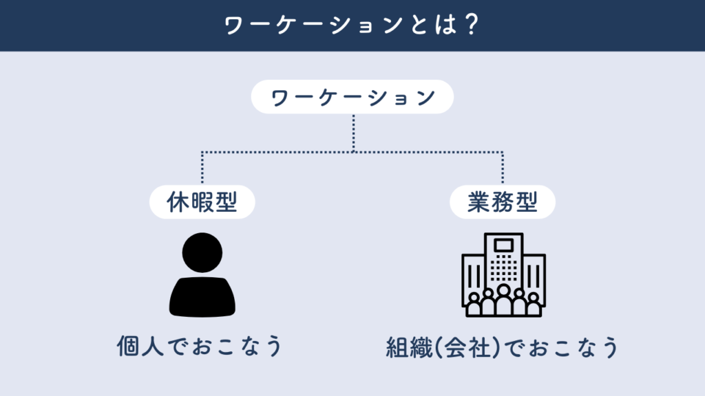 ワーケーションの種類について紹介した画像